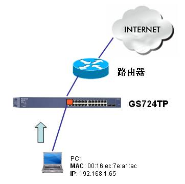 ˵: http://www.netgear.com.cn/kb_web_files/switch_images/switch10149_image001.png