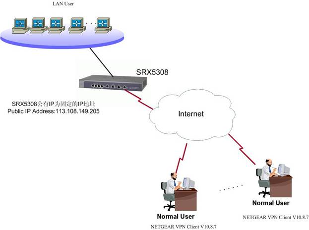 srx5308vpnclient.jpg