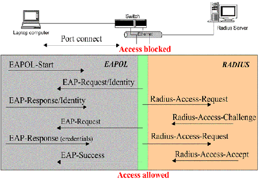 http://netgear.com.cn/kb_web_files/switch_images/switch10102_clip_image002.gif