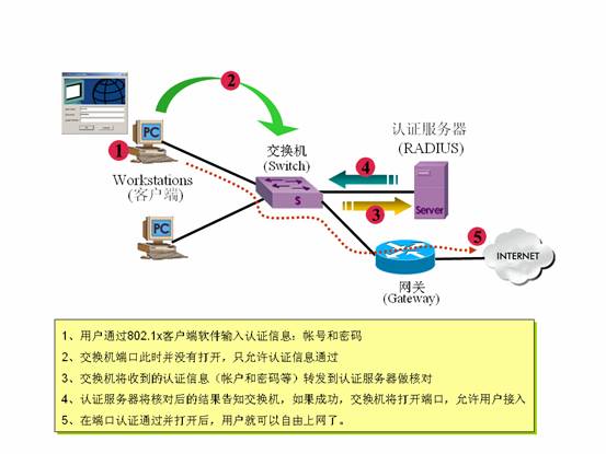 http://netgear.com.cn/kb_web_files/switch_images/switch10102_clip_image004.jpg