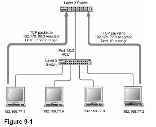 ˵: http://www.netgear.com.cn/kb_web_files/switch_images/switch10163_image003.png