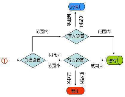 http://readynas.netgear.com.cn/global/images/document/configuration_guide/FTP2.JPG